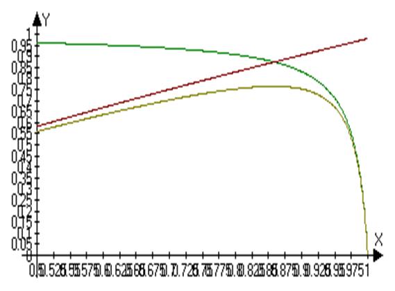 Furnace in energy conservation and emissions reduction facto