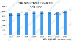 开门红！2021年第一季度销售额同比增长160%